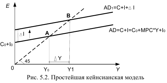 макроэкономика на заказ