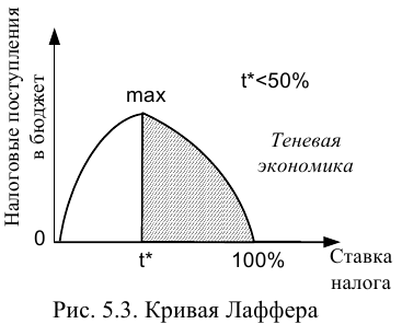 макроэкономика на заказ