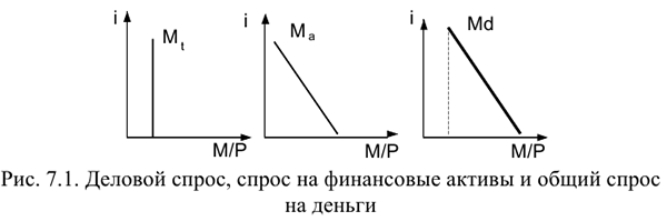 Заказать работу по макроэкономике