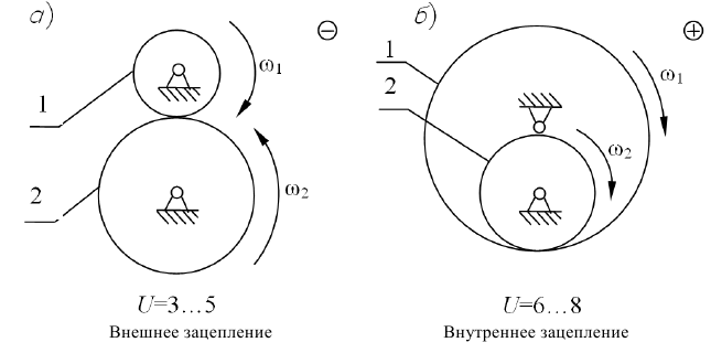 Техническая механика