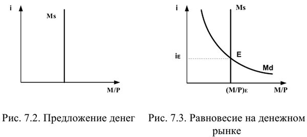 Заказать работу по макроэкономике