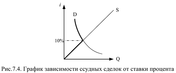 Заказать работу по макроэкономике