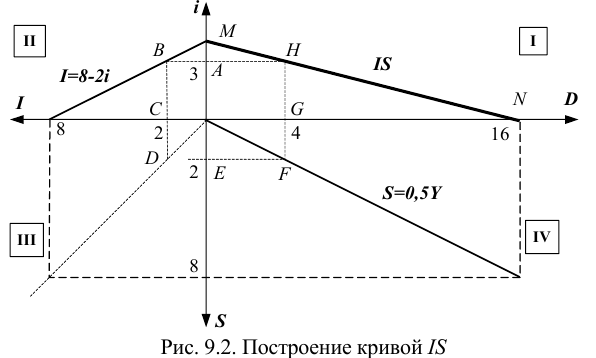 Заказать работу по макроэкономике