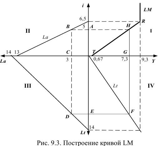 Заказать работу по макроэкономике