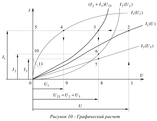 Расчёт смешанного соединения элементов электрической цепи