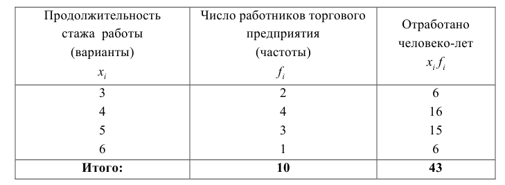 Помощь по статистике онлайн