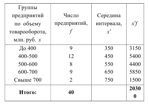 Помощь по статистике онлайн