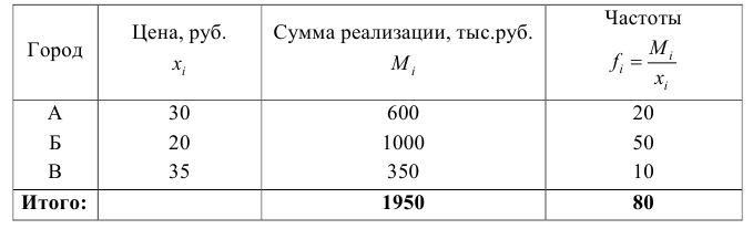 Помощь по статистике онлайн