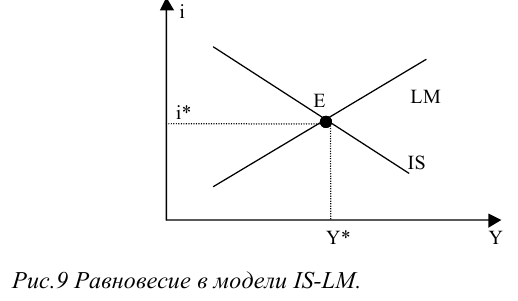 Помощь по макроэкономике