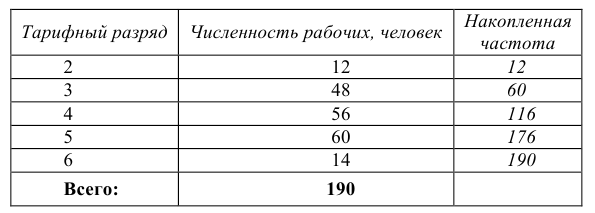 Помощь по статистике онлайн