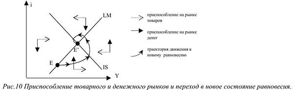 Помощь по макроэкономике