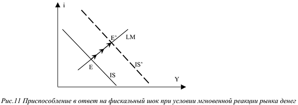 Помощь по макроэкономике