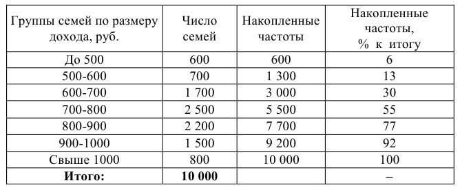 Помощь по статистике онлайн