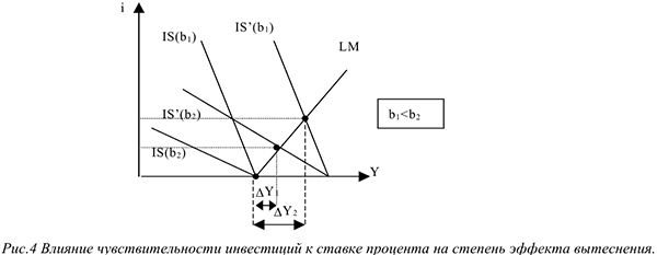 Кредитно-денежная, фискальная и смешанная политика в макроэкономике