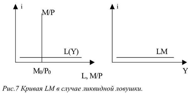 Кредитно-денежная, фискальная и смешанная политика в макроэкономике