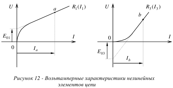 Аналитический расчет нелинейных цепей