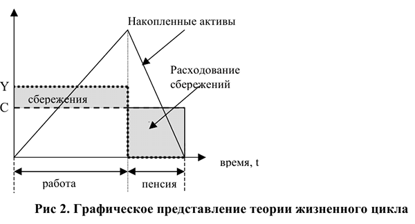 Расходы на потребление в макроэкономике