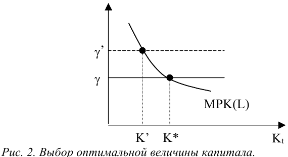 Инвестиционные расходы