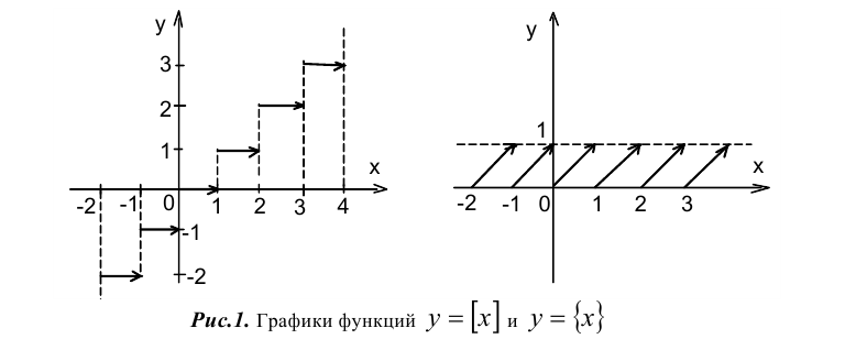 Целая, дробная части действительного числа и их свойства