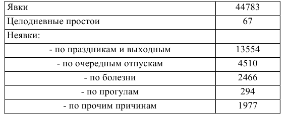 Статистика задачи с решением