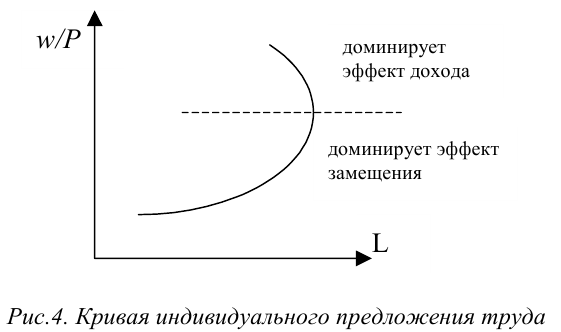 Совокупный спрос и совокупное предложение