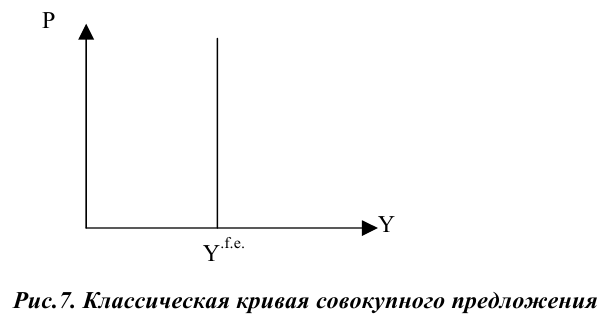 Помощь по макроэкономике