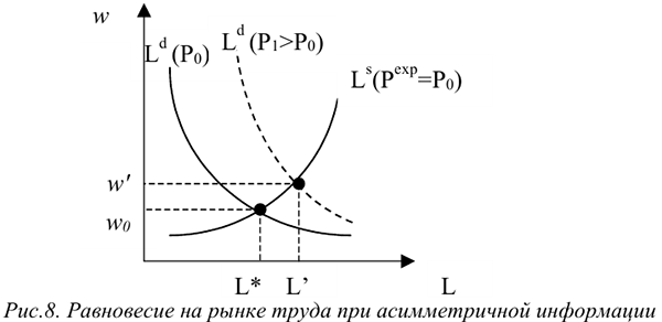 Помощь по макроэкономике