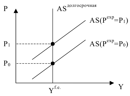 Помощь по макроэкономике