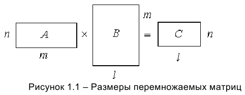 Операции с матрицами