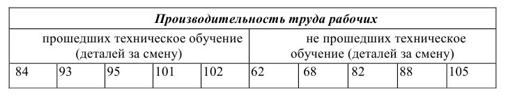 Помощь по статистике онлайн