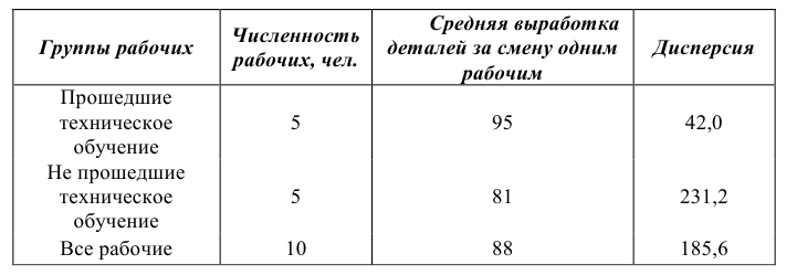 Помощь по статистике онлайн