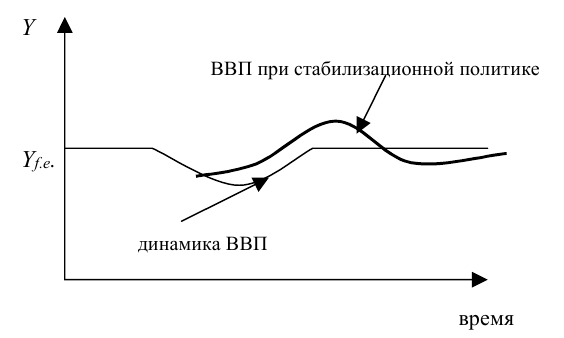 Помощь по макроэкономике