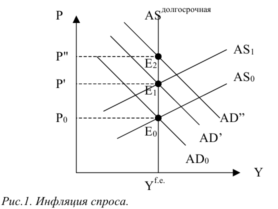 Помощь по макроэкономике