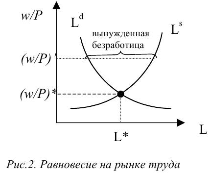 Помощь по макроэкономике