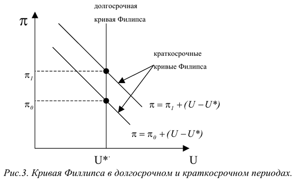 Помощь по макроэкономике