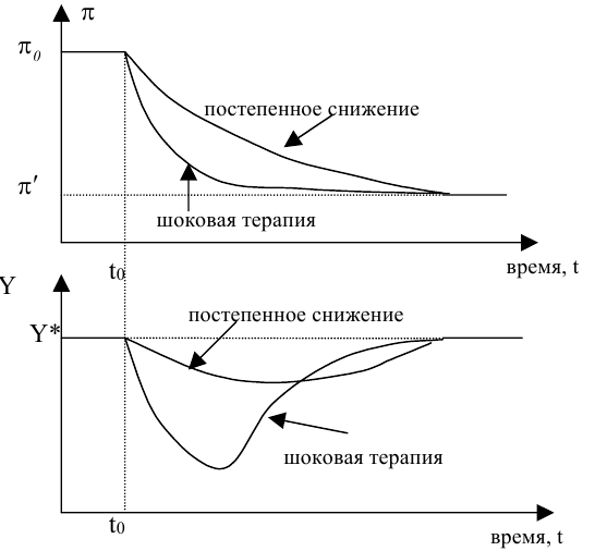 Помощь по макроэкономике