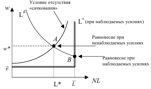 Помощь по макроэкономике