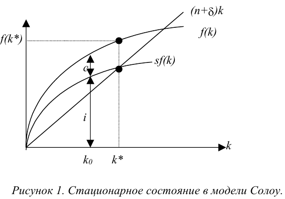 Помощь по макроэкономике