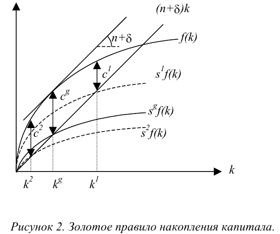 Помощь по макроэкономике