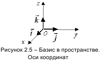 Разложение вектора по базису