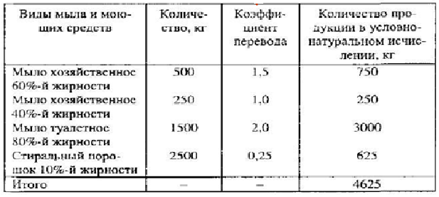 Помощь по статистике онлайн