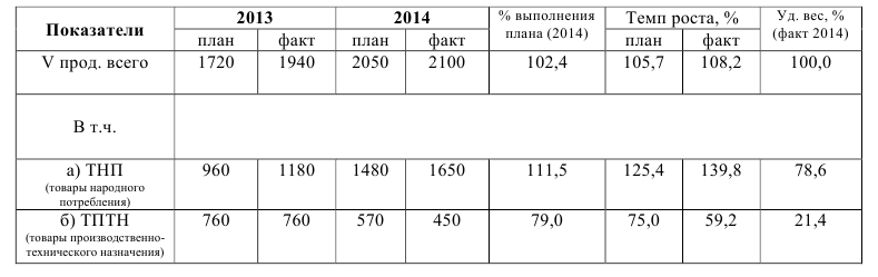 Помощь по статистике онлайн