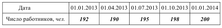 Помощь по статистике онлайн