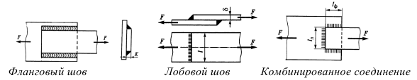 Техническая механика