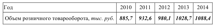 Помощь по статистике онлайн