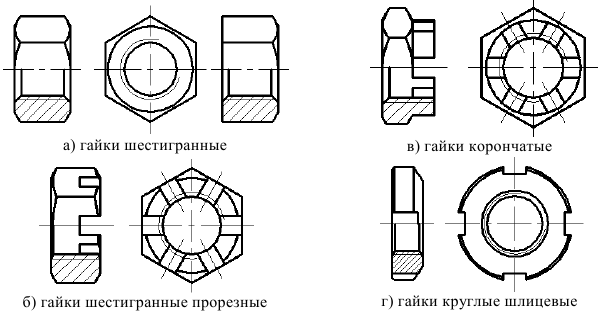 Техническая механика