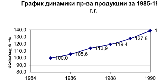 Помощь по статистике онлайн