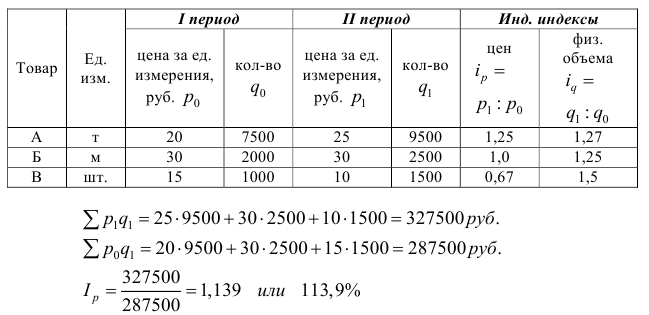 Помощь по статистике онлайн