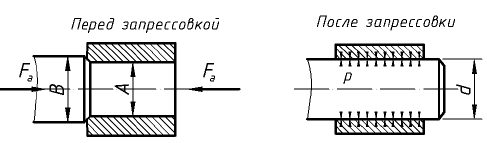 Техническая механика