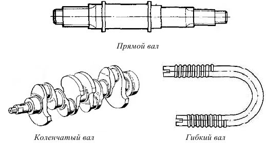 Техническая механика